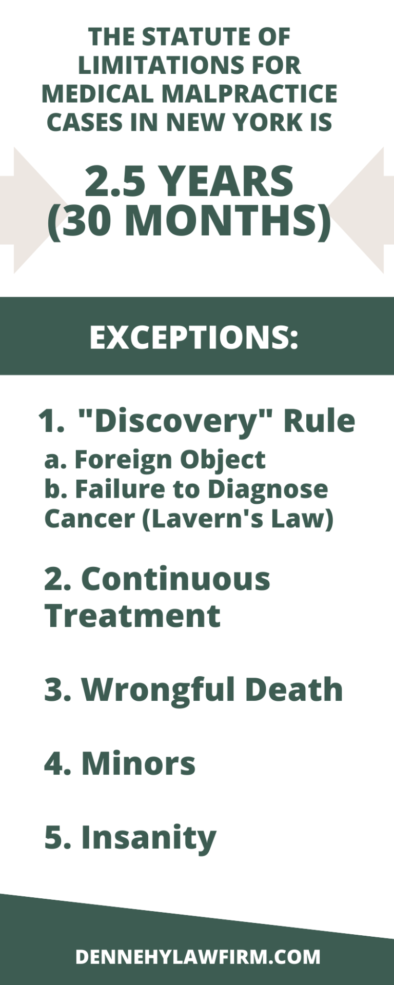 tatute of limitations on medical debt collection by state